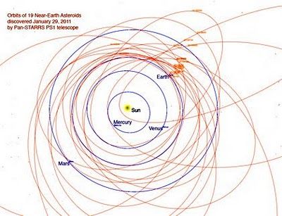 19 neu entdeckte Asteroiden-29.Jan'11