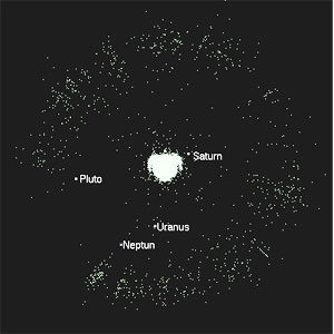 Verteilung Himmelskörper im Kuiper-Gürtel