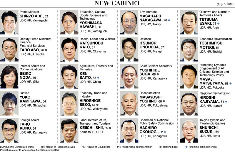 Das neue Kabinett im Überblick