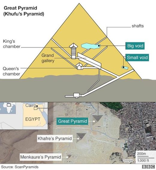 Große Pyramide Ägypten