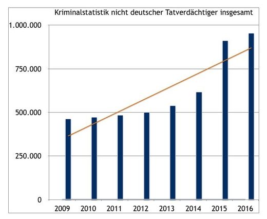 kriminalitätsstatistik 2016 deutsch