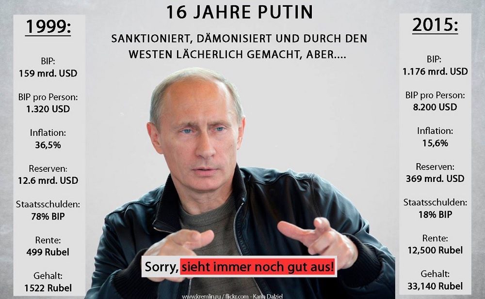 Putin Erfolg Wirtschaft