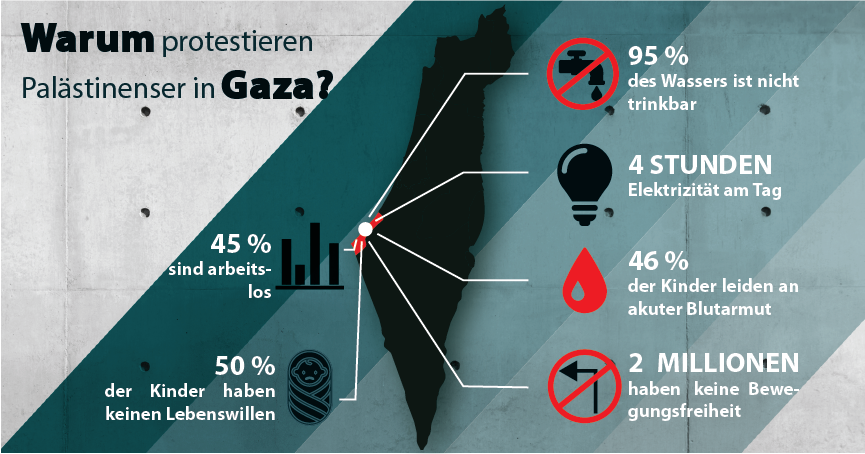 gazasteifen, israel terror, palästina