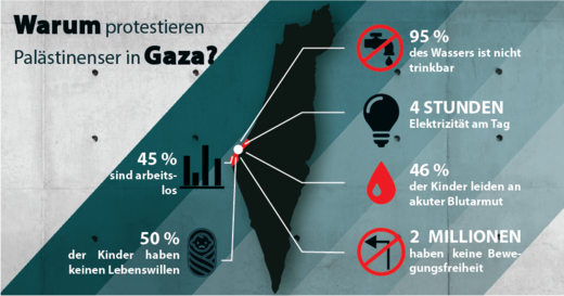 gazasteifen, israel terror, palästina