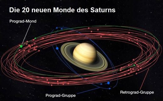 Saturn Mond Monde