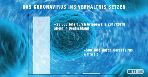coronavirus verhältnis