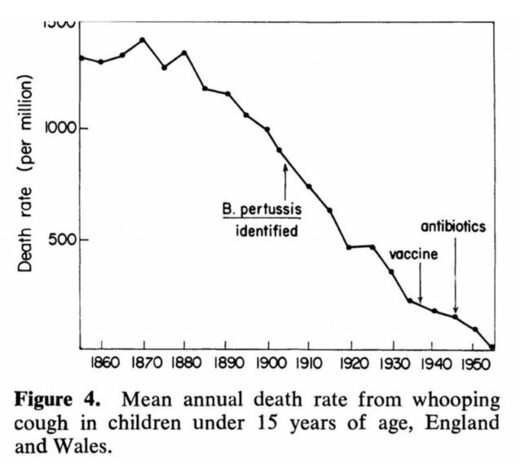 vaccine graph