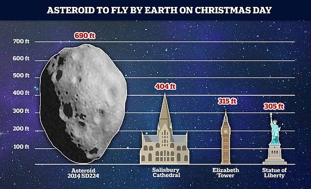 Asteroid Christmas
