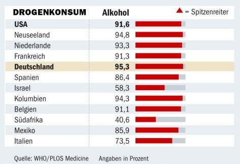 Klicken um zu vergrößern Drogenkonsum im internationalen Vergleich