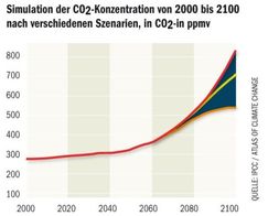 Klicken um zu vergrößern Propaganda Klimaerwärmung