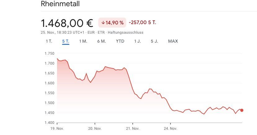 rheinmetall-aktie