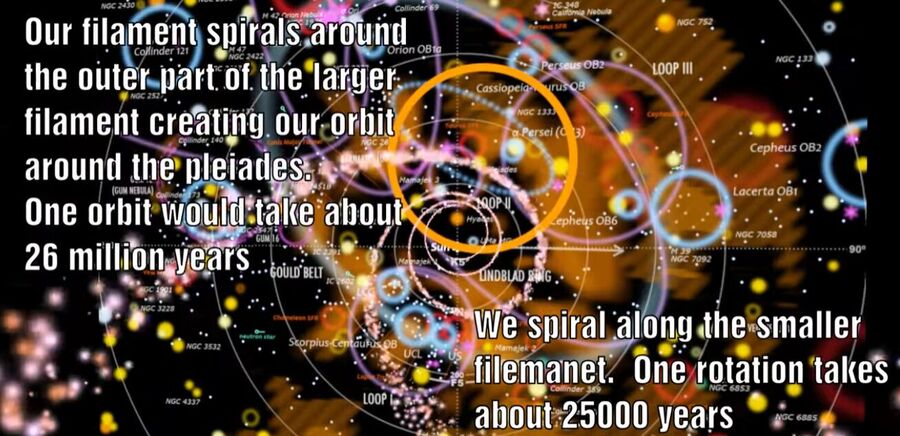 filaments and spirals