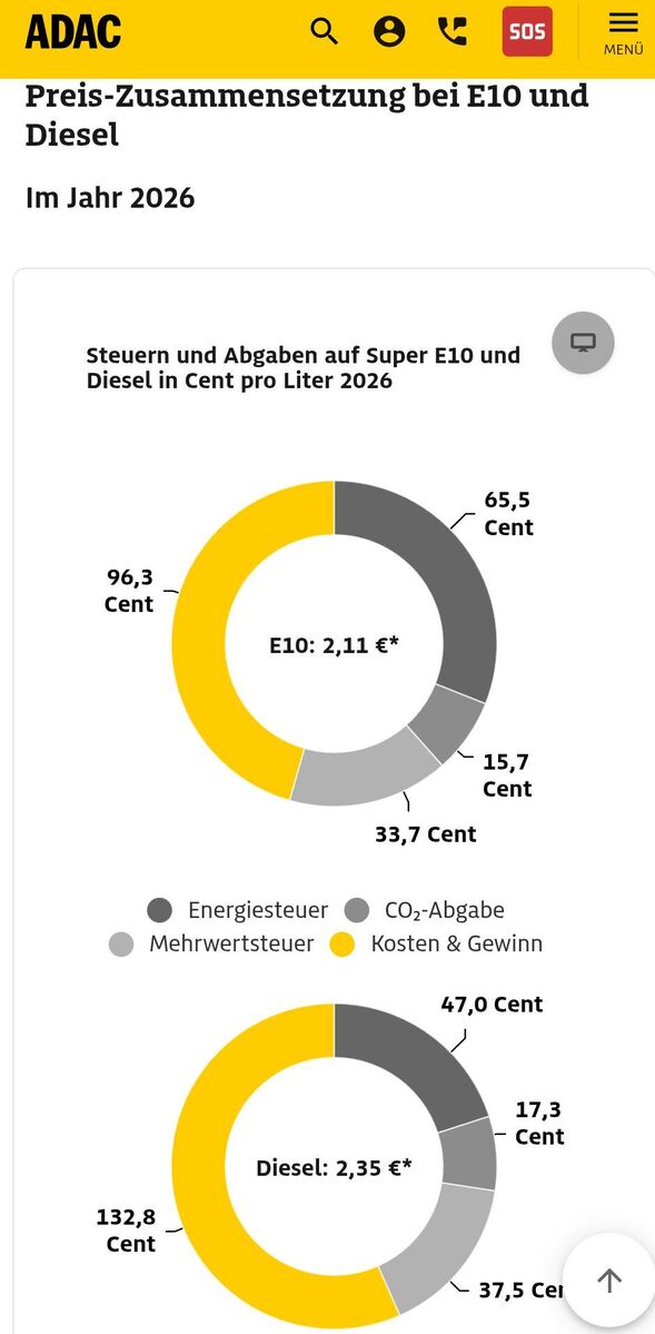 Spritpreis Deutschland, zusammensetzung, steuern