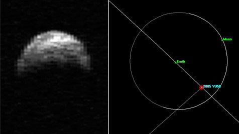 asteroid, 2005 yu55
