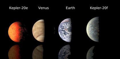 Die 2 Kepler-Planeten im Größenvergl. zur Erde