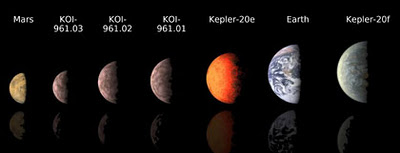 Größenvergleich Exoplaneten