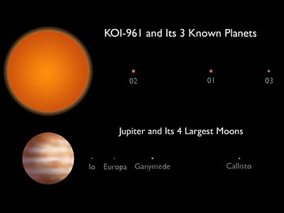 Größenvergleich Planeten