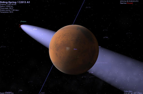 Komet und Mars