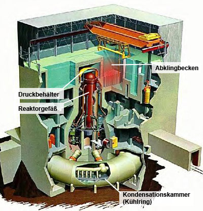 Atomkraftwerk, Abklingbecken