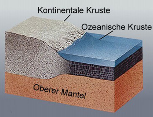 Erdkruste
