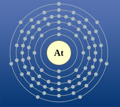 Astat, Atomaufbau