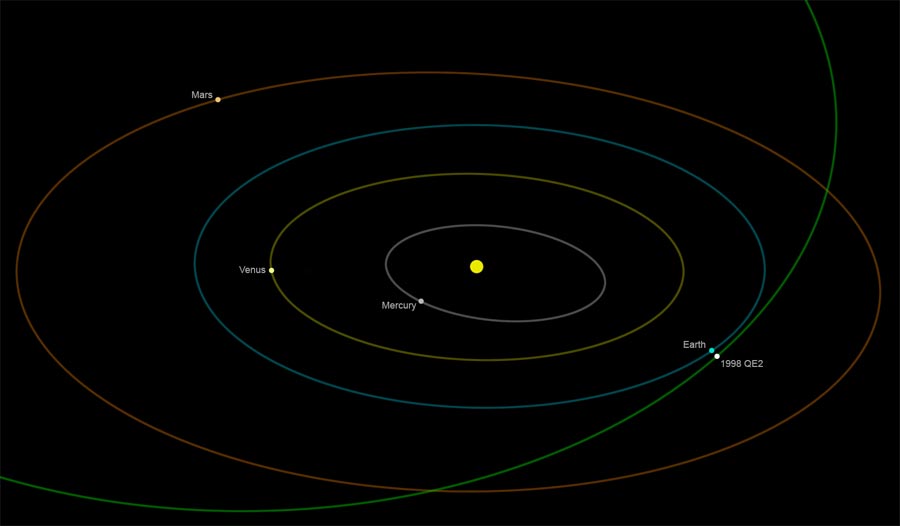 Asteroid 1998 QE2