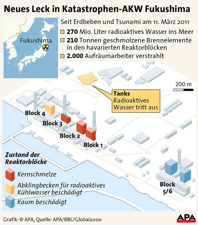 AKW Fukushima