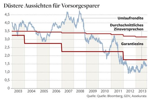 Finanztrend