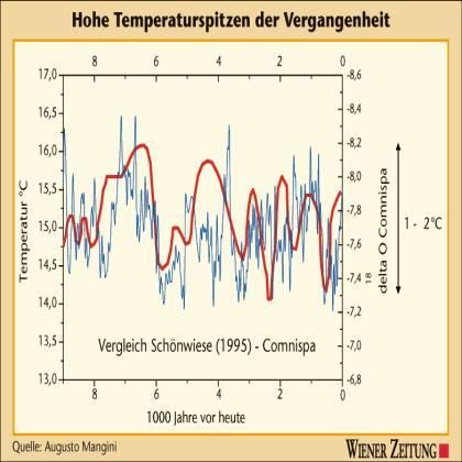 Klicken um zu vergrößern Bild