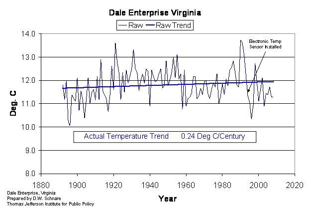 Dale Enterprise Virginia
