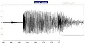 Erdbeben Seismograph